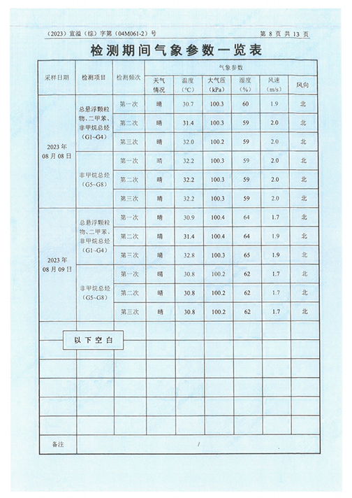 MLTY.COM米兰体育(中国)科技公司（江苏）变压器制造有限公司验收监测报告表_51.png